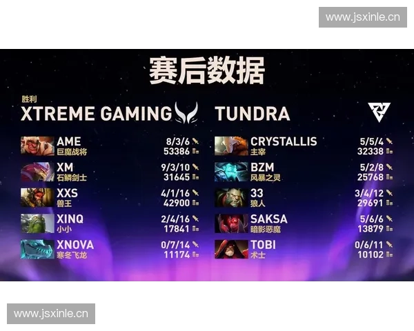 Dota2赛事赔率分析：如何从赔率变化中预测战队胜负走势